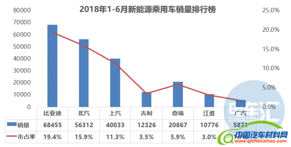 「据透」新能源赚钱吗？50家产业链企业H1业绩预告一览