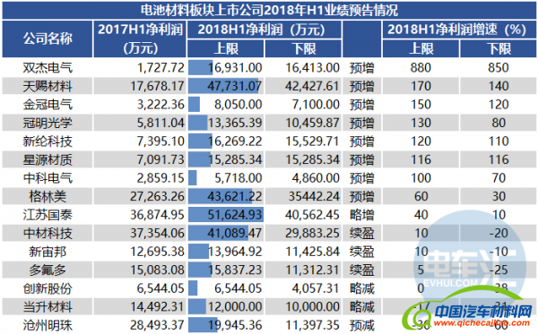 「据透」新能源赚钱吗？50家产业链企业H1业绩预告一览