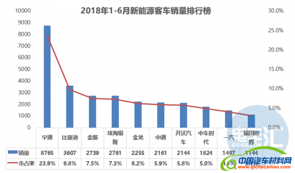 「据透」新能源赚钱吗？50家产业链企业H1业绩预告一览