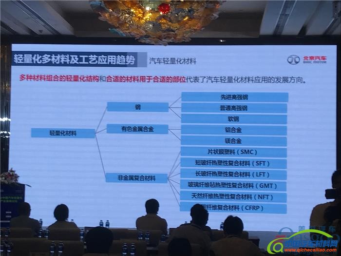 轻量化，新能源汽车轻量化,汽车轻量化