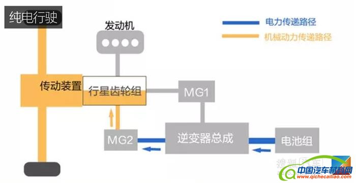 混合动力系统,吉利混动系统，丰田混动系统