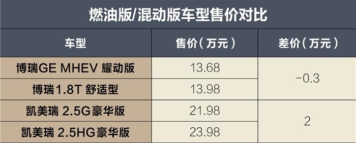 混合动力系统,吉利混动系统，丰田混动系统