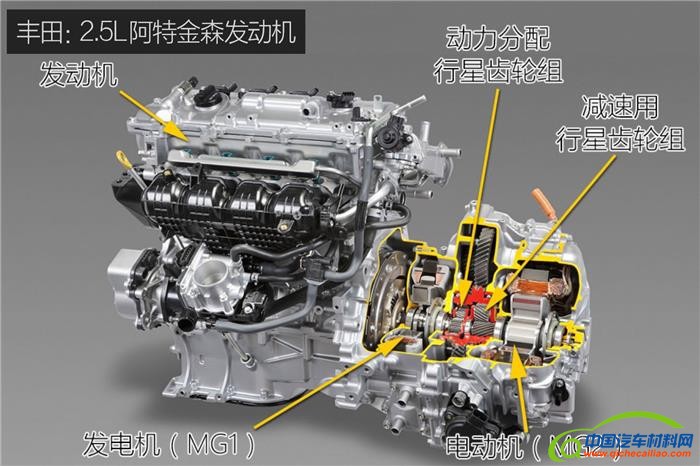 混合动力系统,吉利混动系统，丰田混动系统