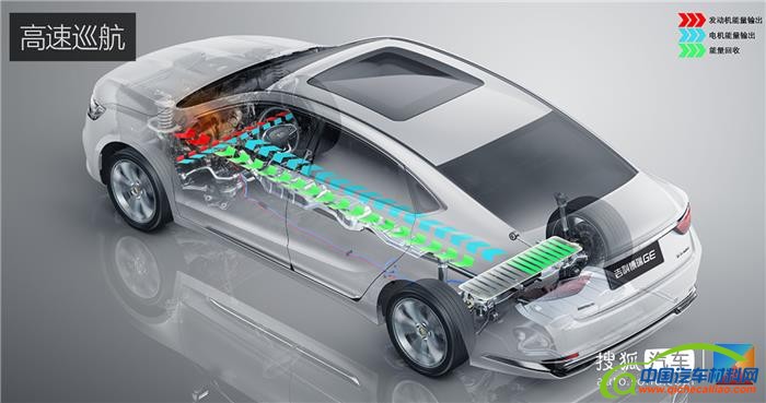 混合动力系统,吉利混动系统，丰田混动系统