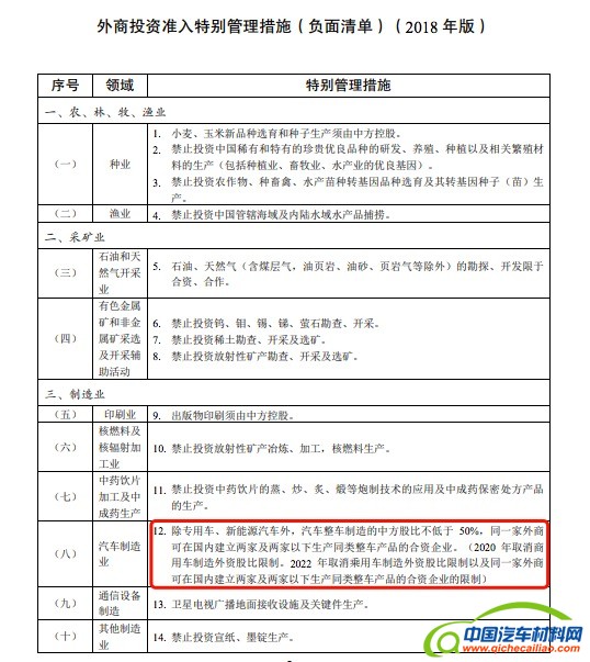 新能源汽车扩大开放,新能源汽车股比限制放开,外资车企加速布局