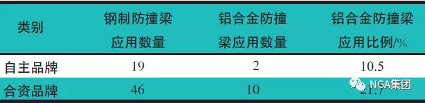 轻量化，汽车铝合金零部件,汽车轻量化