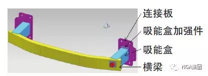 轻量化，汽车铝合金零部件,汽车轻量化