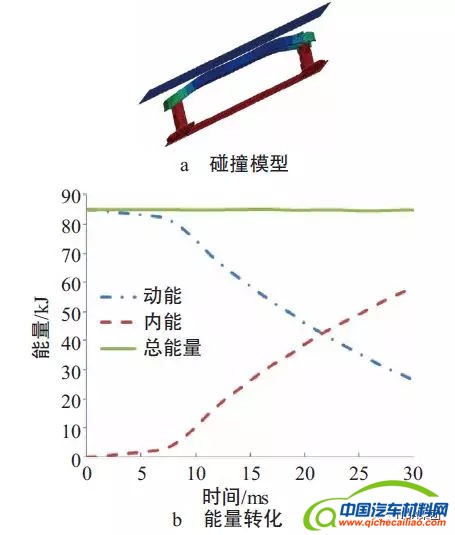 轻量化，汽车铝合金零部件,汽车轻量化