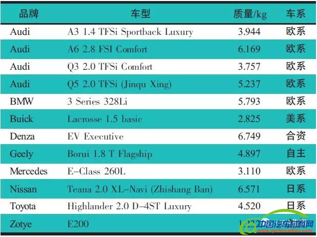 轻量化，汽车铝合金零部件,汽车轻量化
