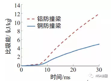 轻量化，汽车铝合金零部件,汽车轻量化