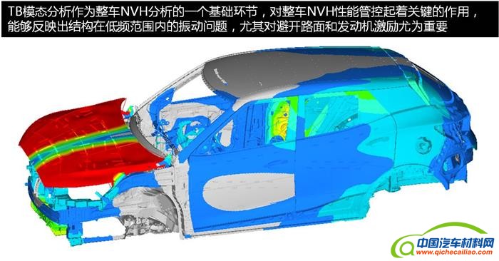 汽车设计,汽车设计仿真技术