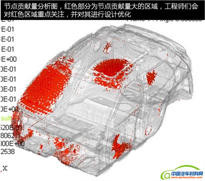 汽车设计,汽车设计仿真技术
