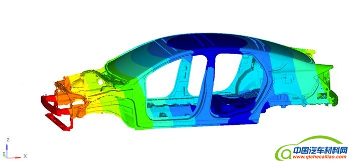 汽车设计,汽车设计仿真技术