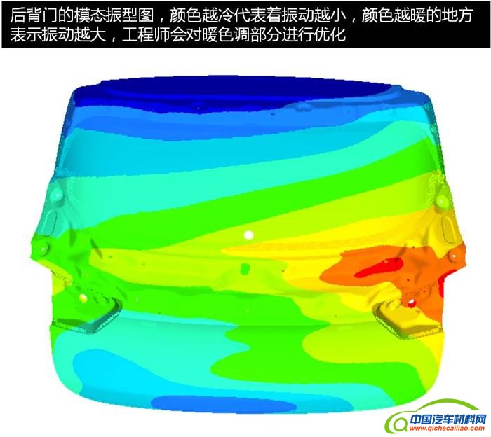汽车设计,汽车设计仿真技术