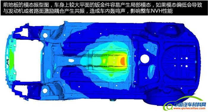 汽车设计,汽车设计仿真技术