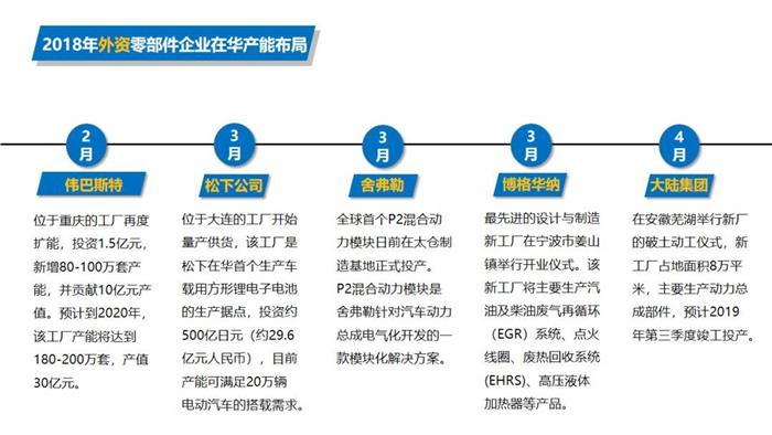 产能布局，汽车不理见企业产能布局