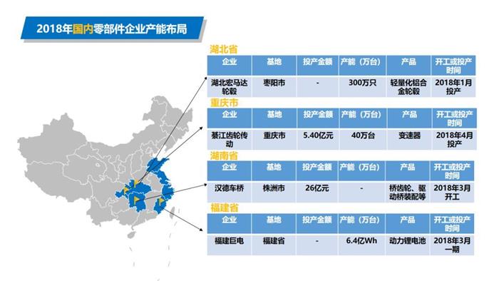 产能布局，汽车不理见企业产能布局