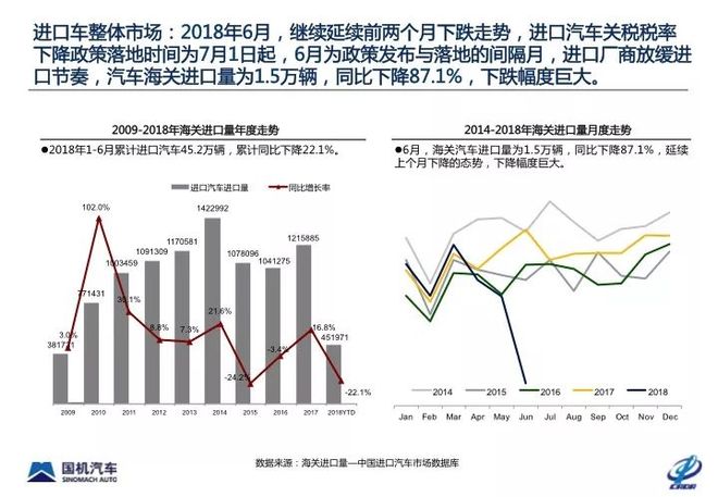 上半年中国进口车市场行情