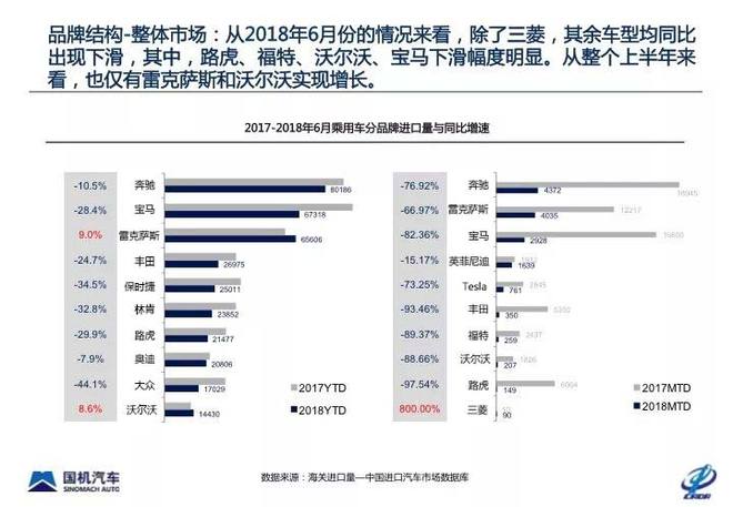 上半年中国进口车市场行情