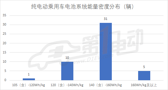第8批新能源推荐目录乘用车分析：广汽三菱/野马/比亚迪/俊风获1.32倍补贴
