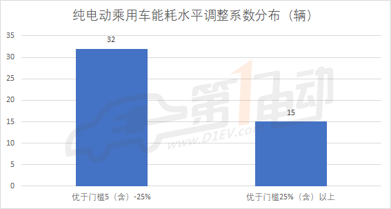 第8批新能源推荐目录乘用车分析：广汽三菱/野马/比亚迪/俊风获1.32倍补贴