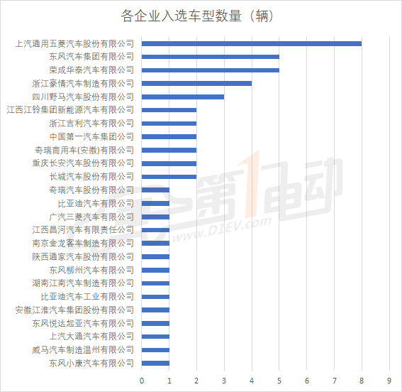 第8批新能源推荐目录乘用车分析：广汽三菱/野马/比亚迪/俊风获1.32倍补贴