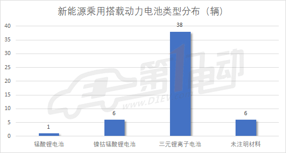 第8批新能源推荐目录乘用车分析：广汽三菱/野马/比亚迪/俊风获1.32倍补贴