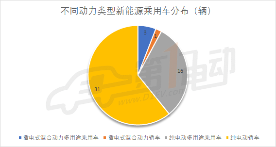 第8批新能源推荐目录乘用车分析：广汽三菱/野马/比亚迪/俊风获1.32倍补贴