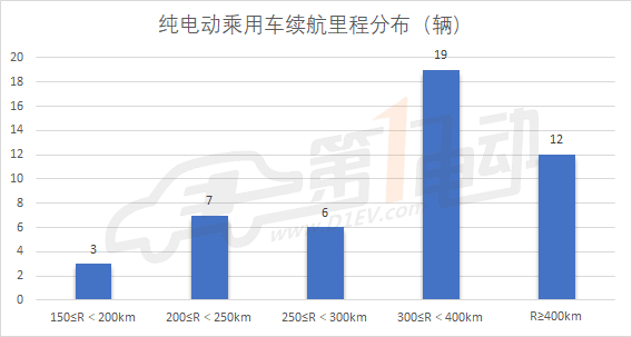 第8批新能源推荐目录乘用车分析：广汽三菱/野马/比亚迪/俊风获1.32倍补贴