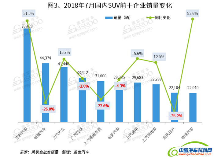 SUV，销量，宝骏510，7月SUV销量,销量排行,途观