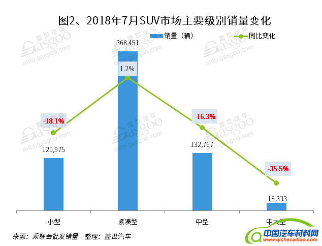 SUV，销量，宝骏510，7月SUV销量,销量排行,途观