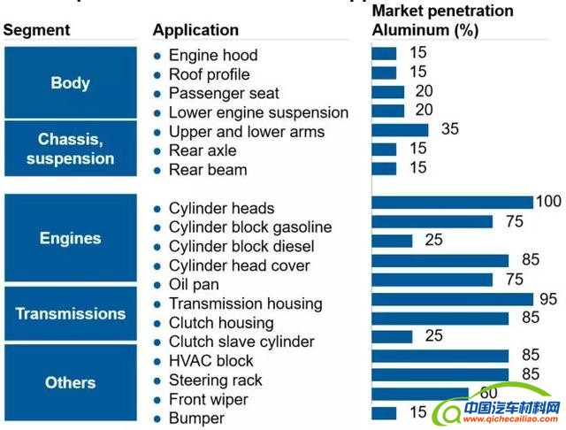 轻量化，汽车轻量化,汽车铝材