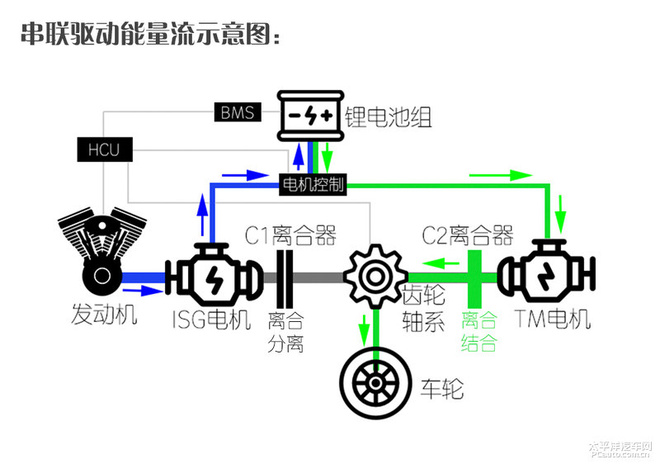 EDU变速箱让它一车两用 eMG6混动技术解析