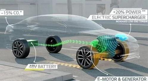 混合动力,48V轻混系统