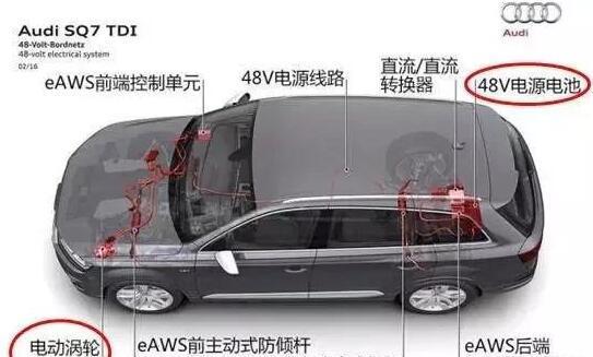 混合动力,48V轻混系统