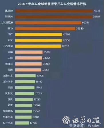 比亚迪，比亚迪新能源汽车营收