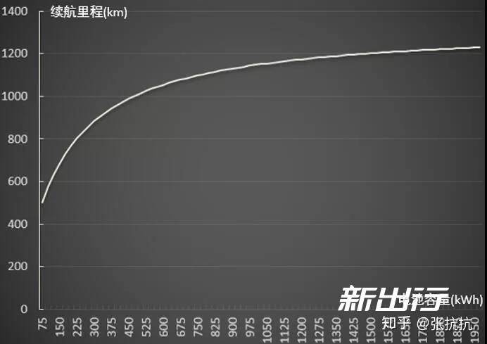 粗粒化仿真，数据可能有误差，但趋势不变。有时间再重新仿真一变