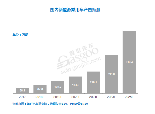 电机封装材料,汽车电机