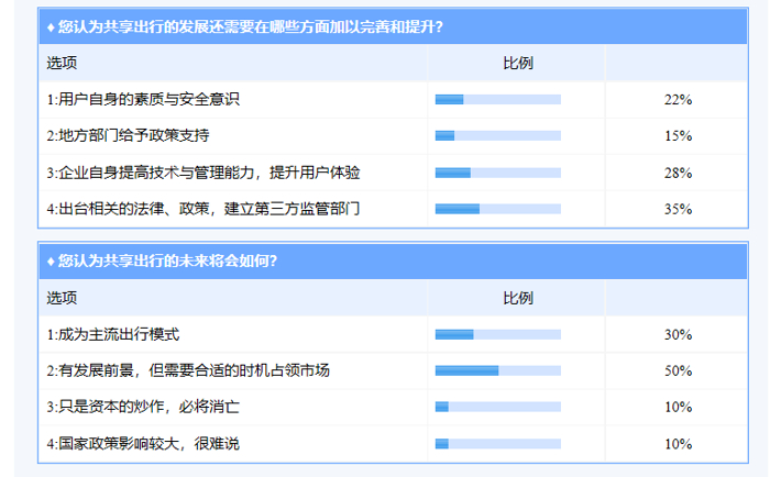 网约车，群雄抢占的共享出行