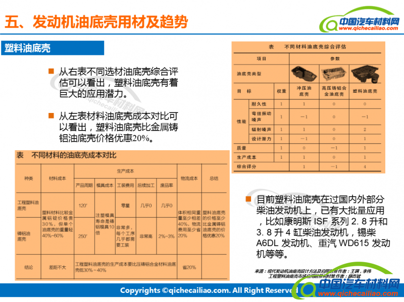 一文读懂 汽车油底壳选材及发展趋势 汽车原材料 中国汽车材料网