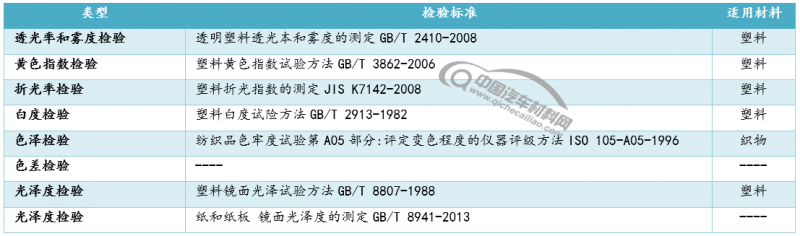 QQ截图20181204094549