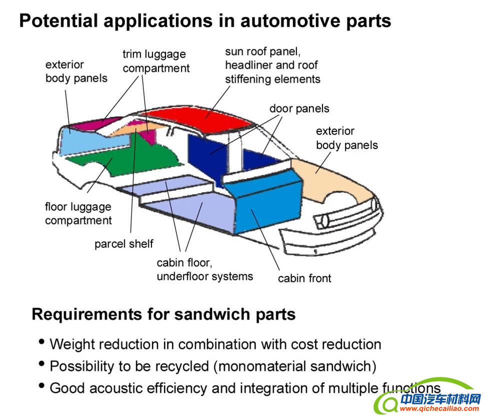 本田冠道的选择，荷力胜蜂窝复合材料助力汽车轻量化