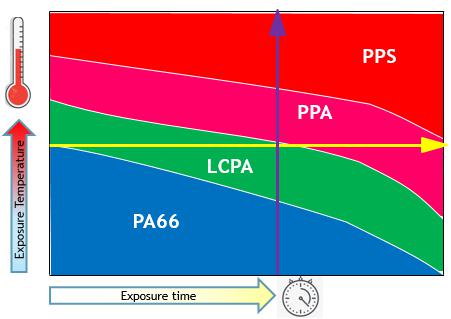 帝斯曼以更耐老化材料变革电动汽车热管理系统
