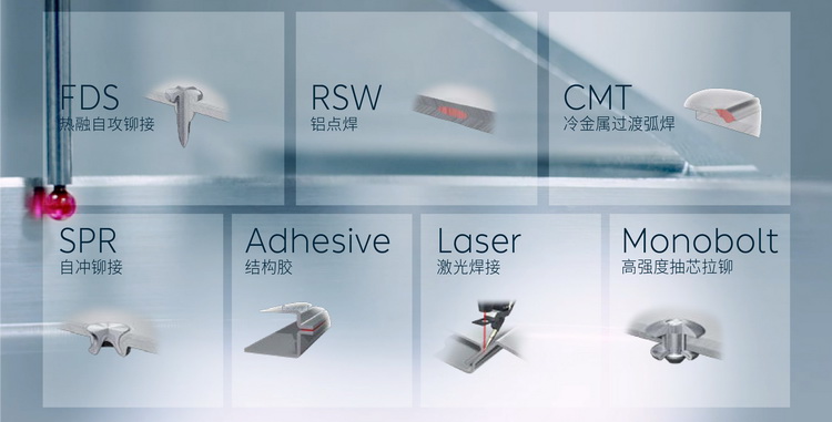 铝行篇配图-连接技术-final