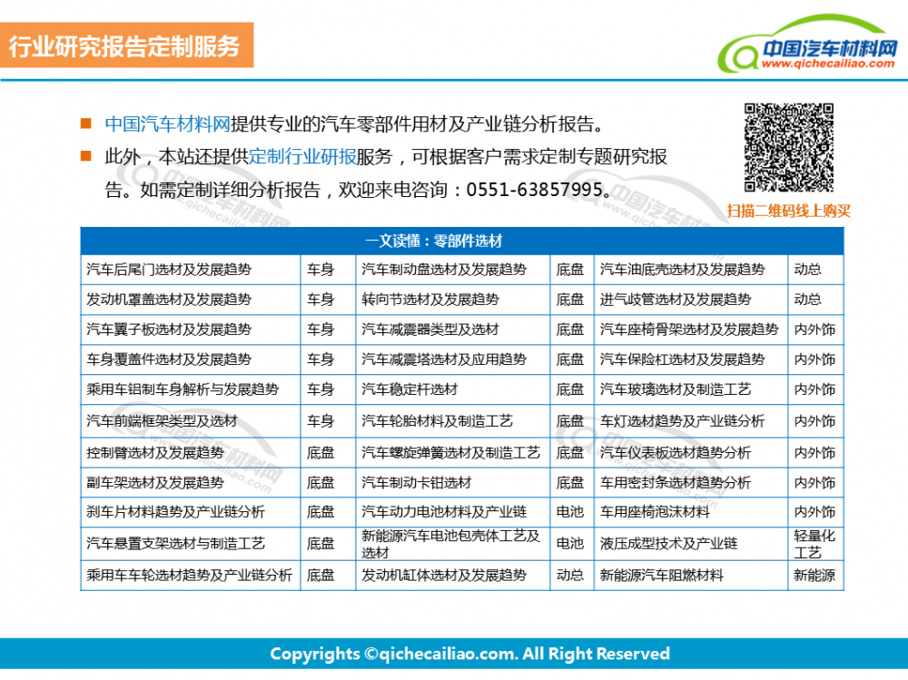 【一文读懂】选材目录 (1)