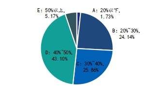 电动汽车续驶里程波动原因分析及建议