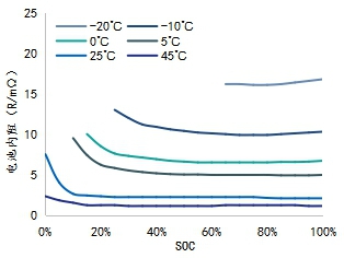 电动汽车续驶里程波动原因分析及建议