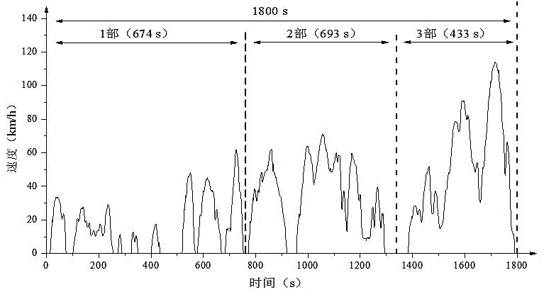电动汽车续驶里程波动原因分析及建议