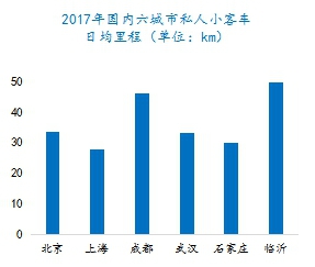 电动汽车续驶里程波动原因分析及建议