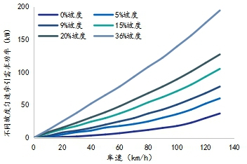 电动汽车续驶里程波动原因分析及建议